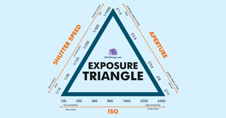 The Exposure Triangle in Photography: A Beginners Guide